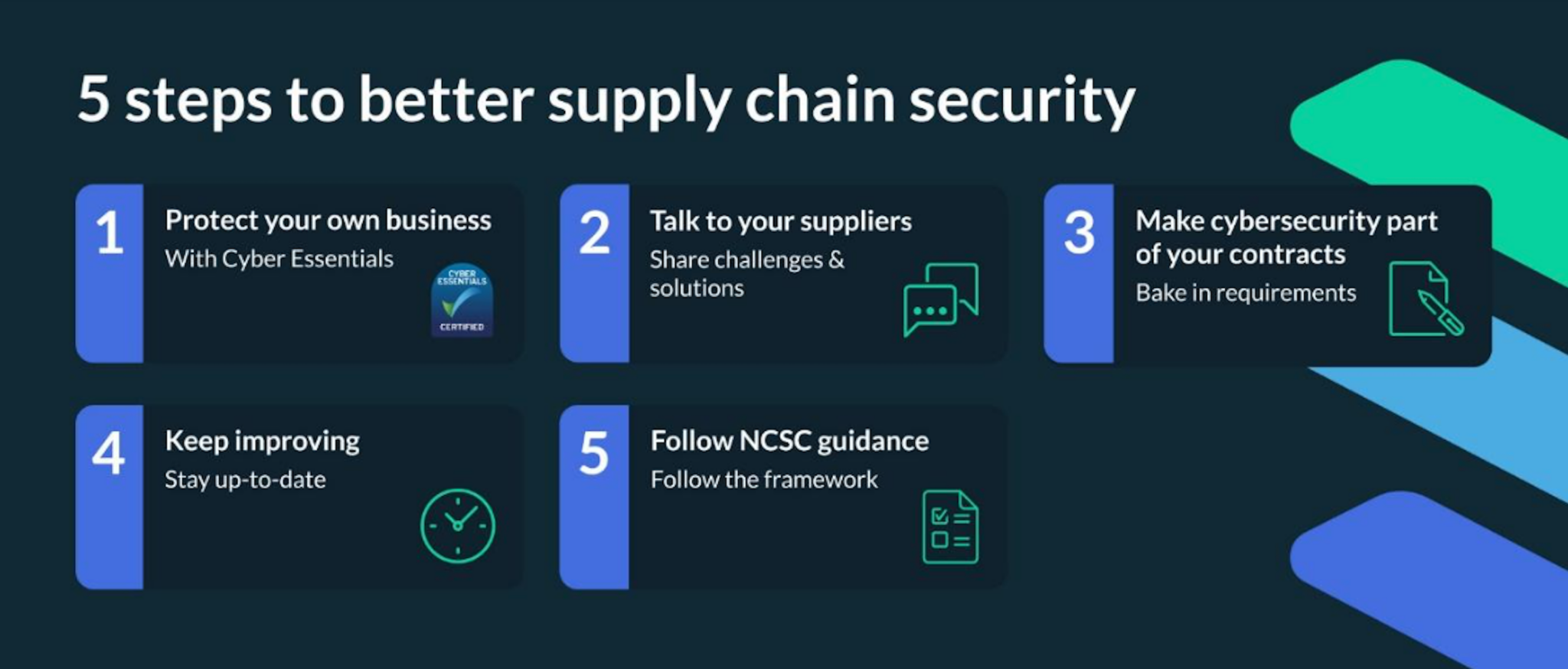 Supply chain